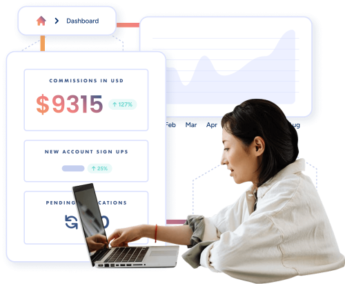 An abstraction of the Fintel Connect platform showcasing commissions in USD, total new account opens and a woman looking at a laptop with a pleased expression at the trend upwards in stats