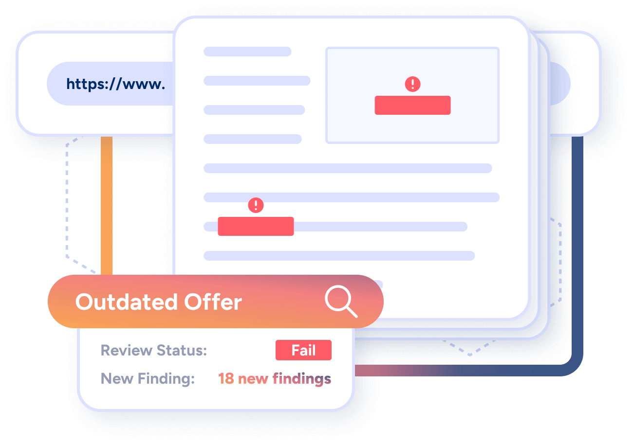 An abstraction of the Fintel Check feature that checks webpages. This image shows Fintel Check highlighting outdated offers on multiple pages.
