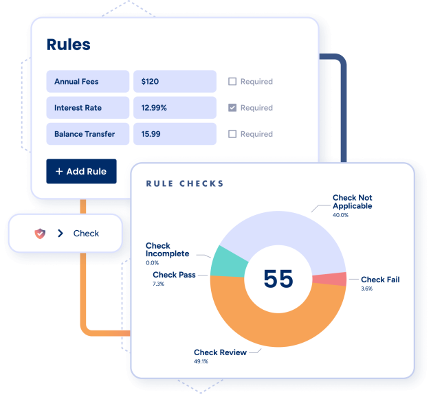 Abstraction of the Fintel Check Dashboard showing a chart of Checks that are Complete, at risk and pass