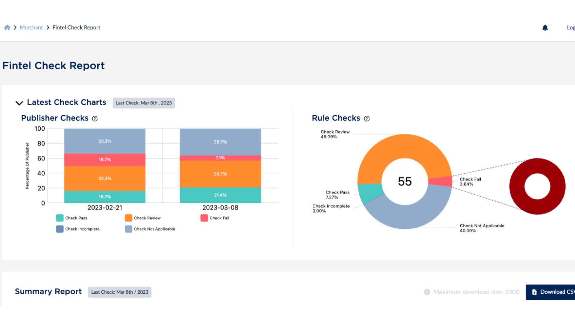 Marketing ompliance for financial services