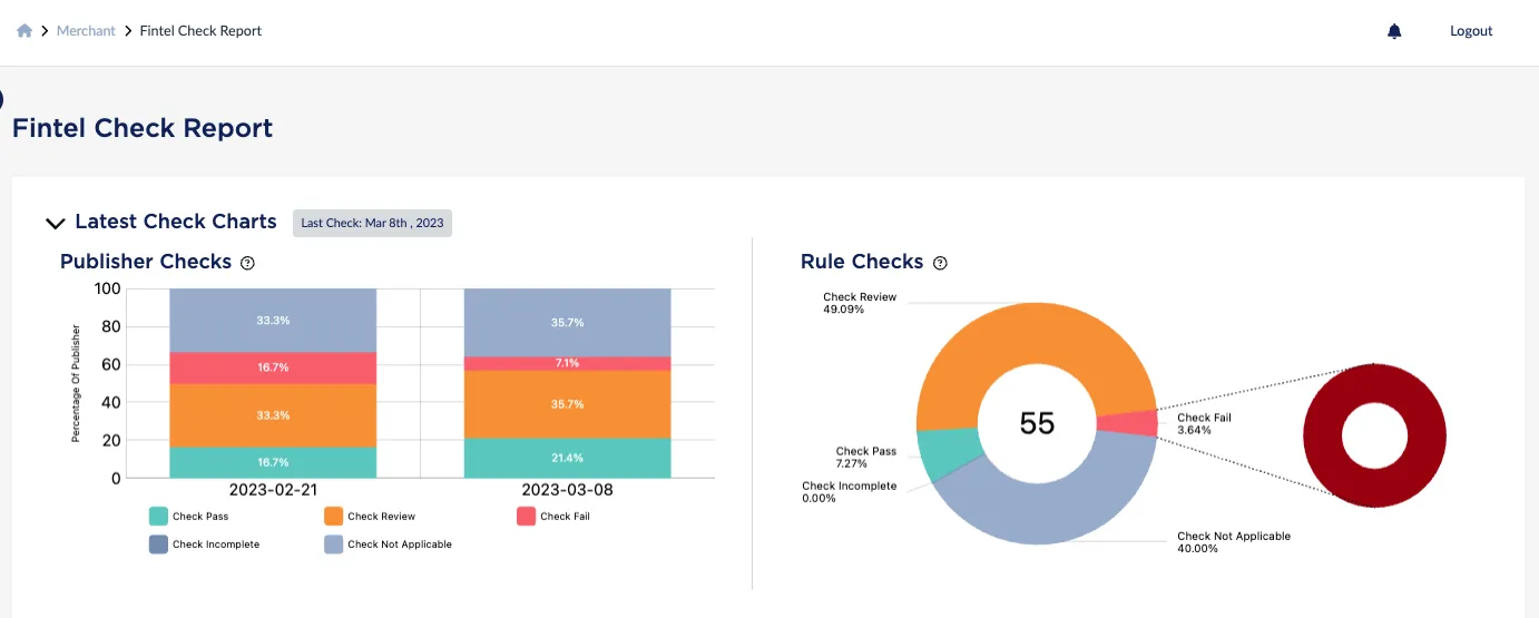 Impact.com alternatives - Fintel Connect