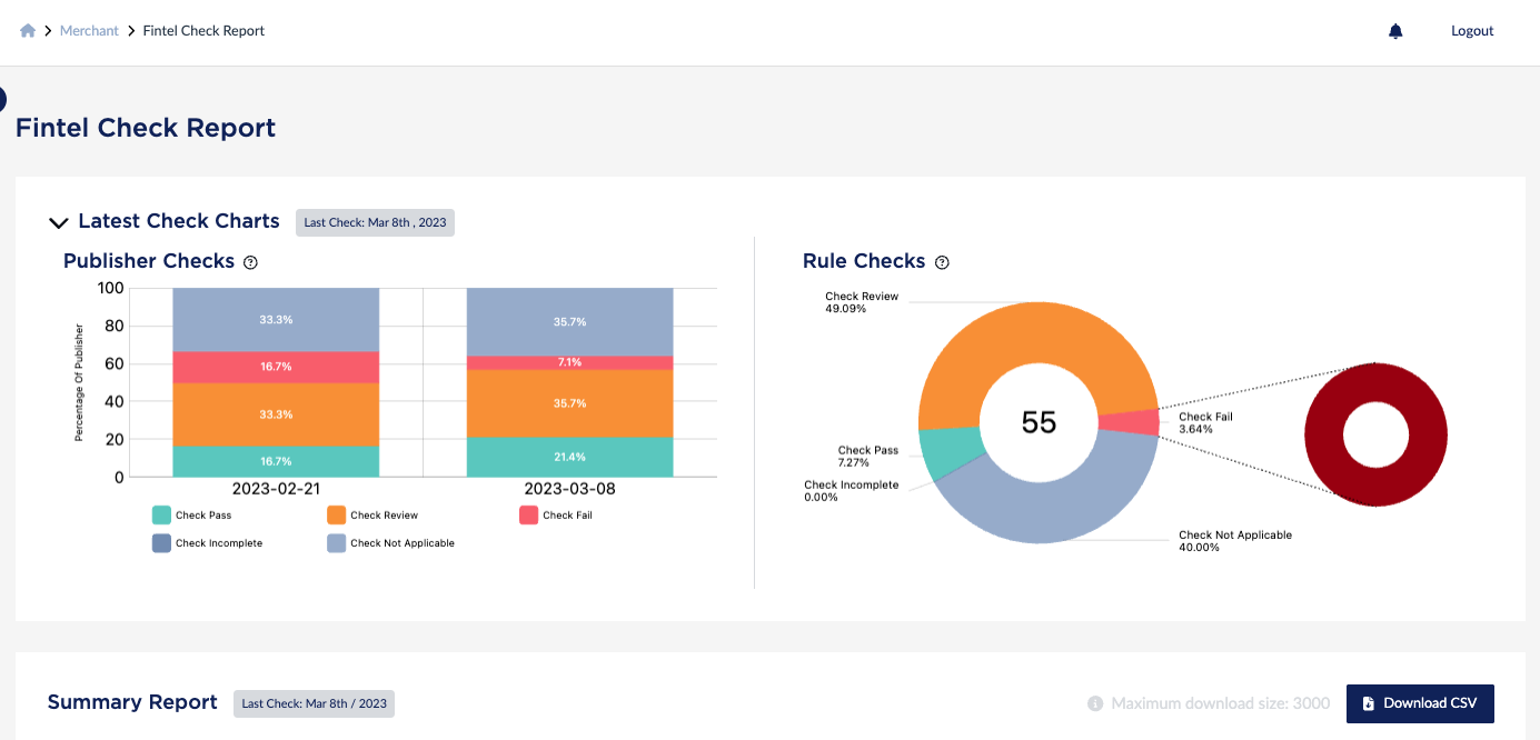 Fintel Check dashboard for monitoring campaign compliance via a financial services marketing agency