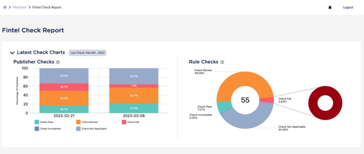 Fintel Check report example