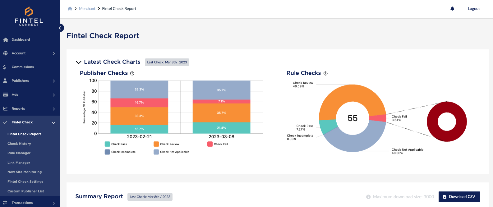 Affiliate marketing compliance monitoring with Fintel Check Affiliate marketing compliance dashboard: Fintel Check Report showing publisher rule check pass and fail rates