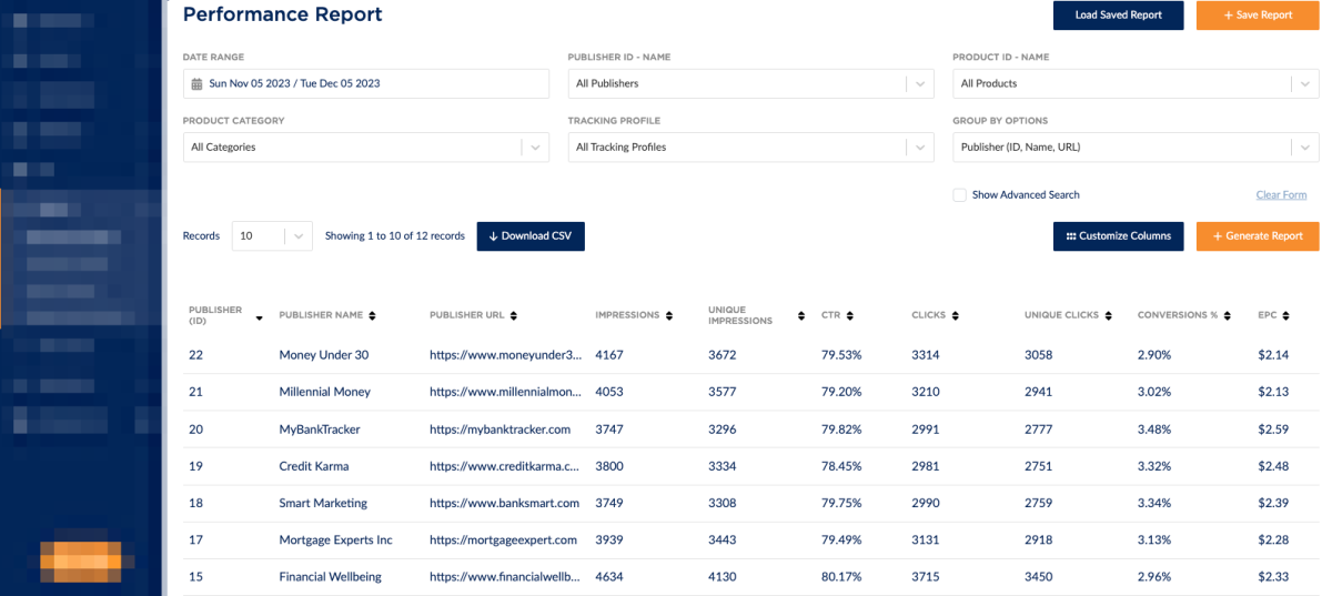 Affiliate marketing performance report on Fintel Connect
