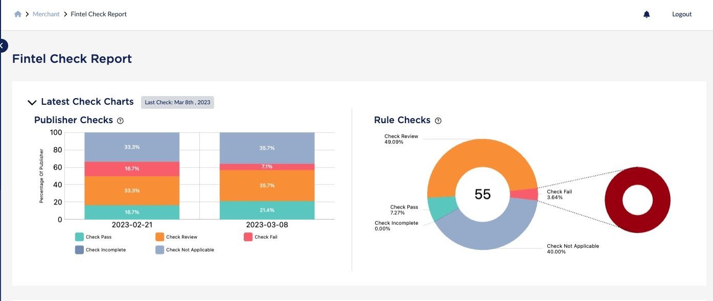 Fintel Check dashboard