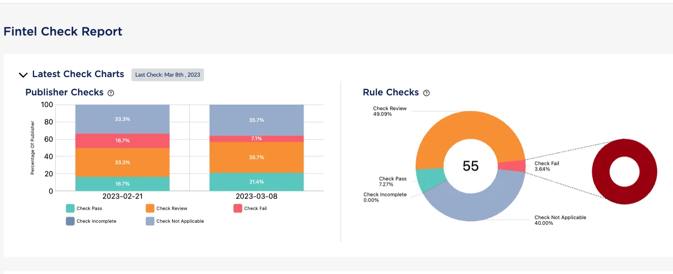 A sample Fintel Check report from Fintel Check - A credit union marketing agency