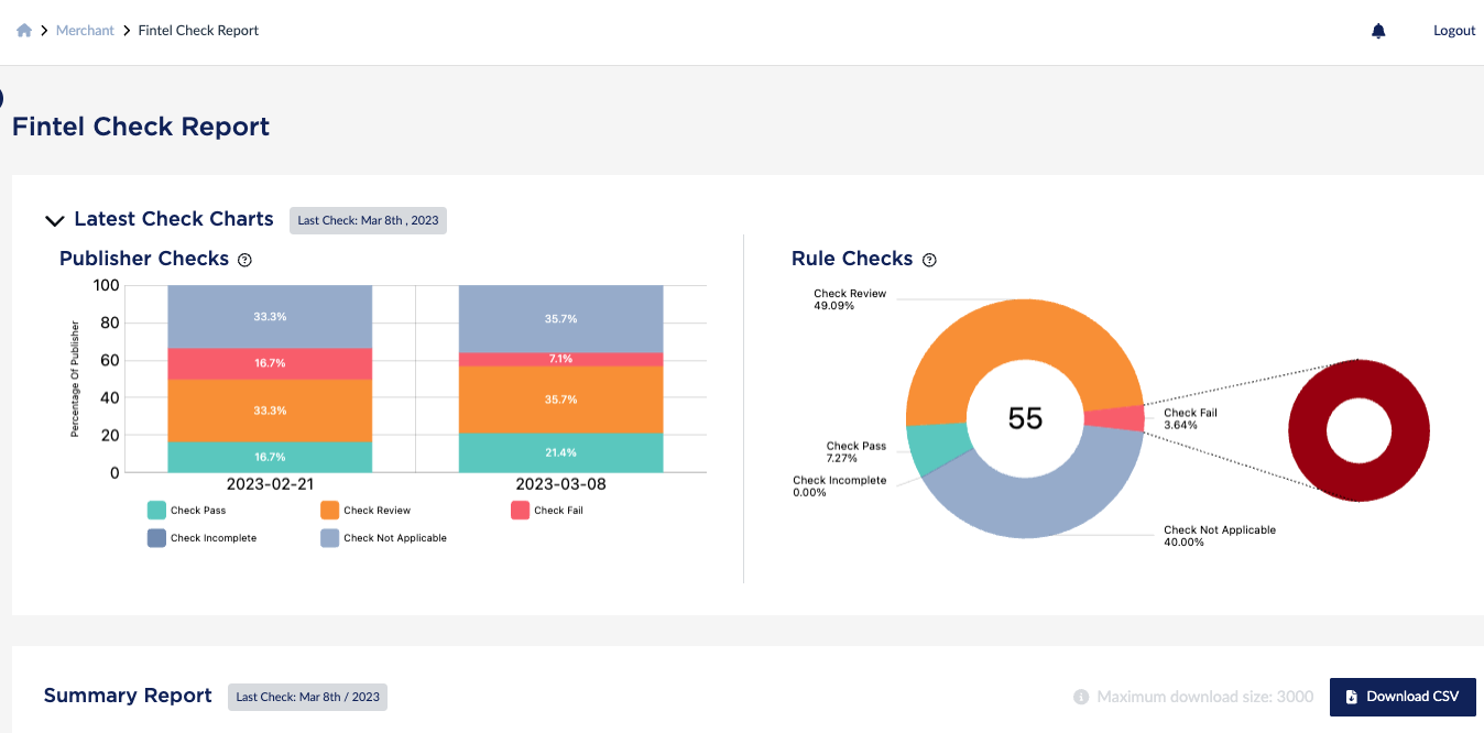 marketing regulatory compliance dashboard