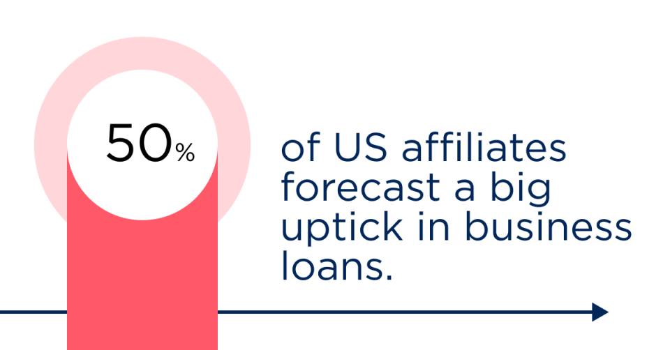 Image portraying that 50% of US affiliates forecast a bug uptick in business loans in 2025.