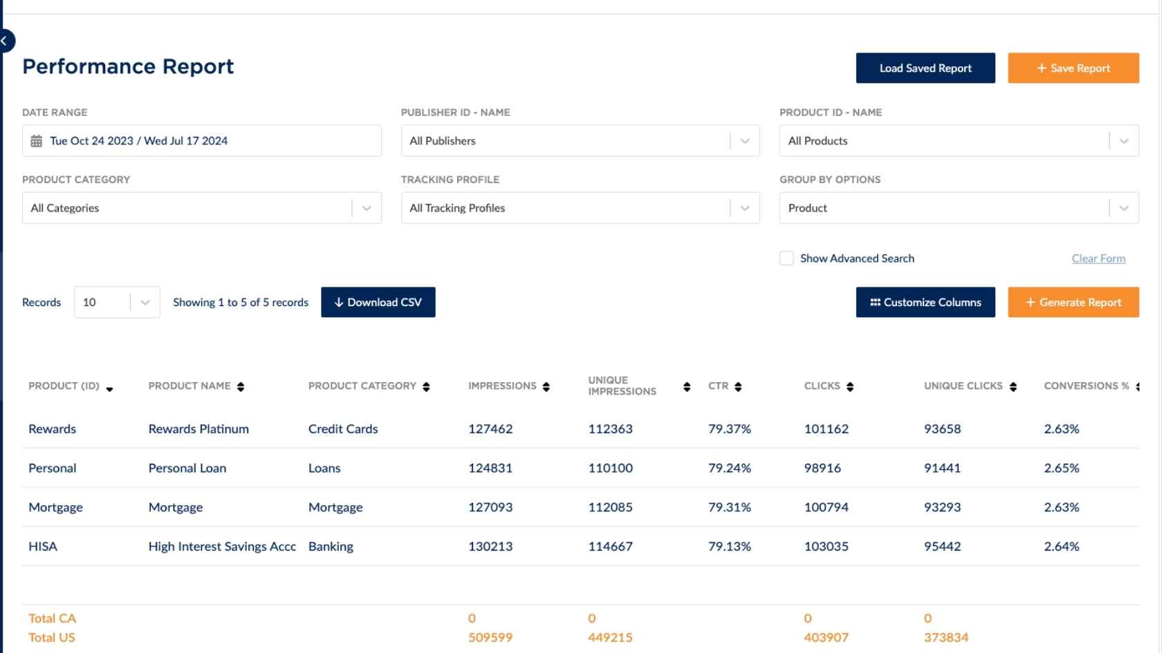 credit card customer acquisition - get an overview of your affiliate marketing performance via Fintel Connect