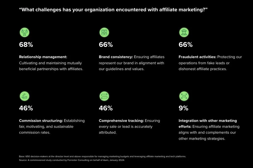 challenges of affiliate marketing forrester report
