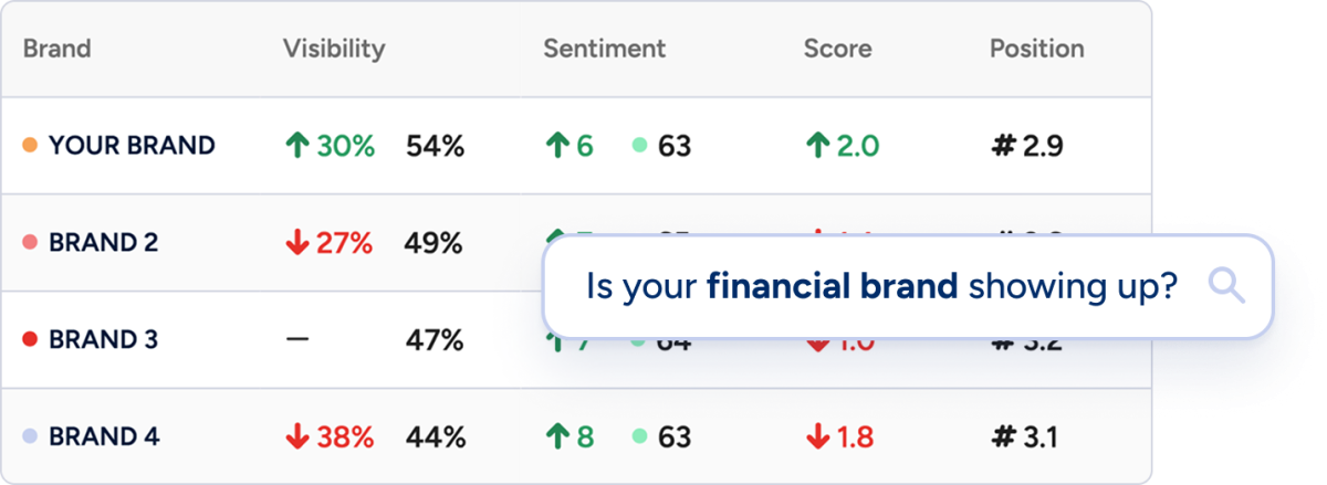 AI visibility for banks, credit unions, and fintechs