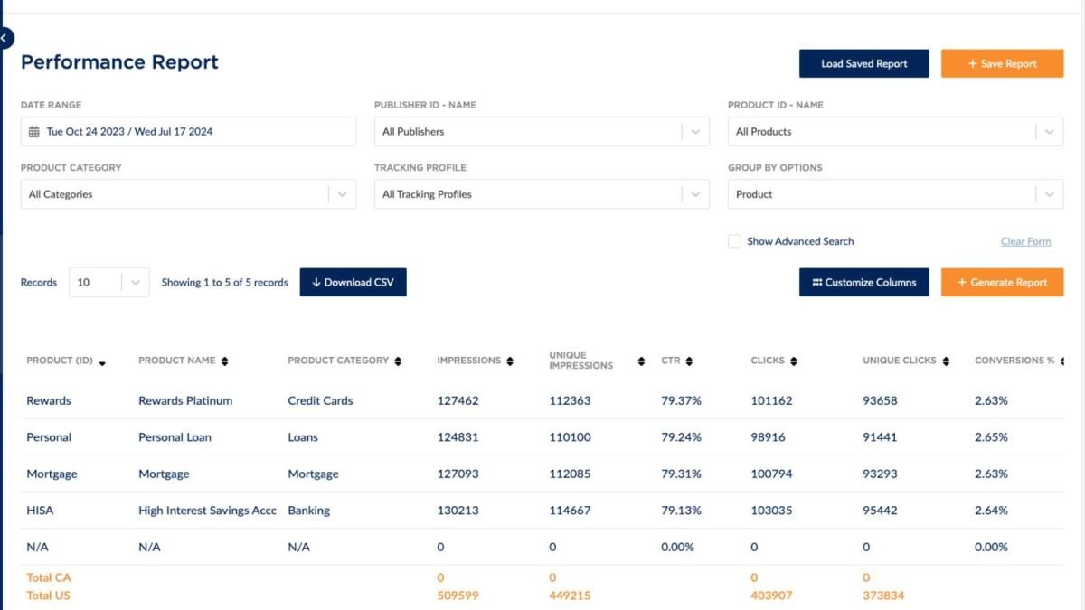 How to measure the brand halo effect with the right marketing tracking tools
