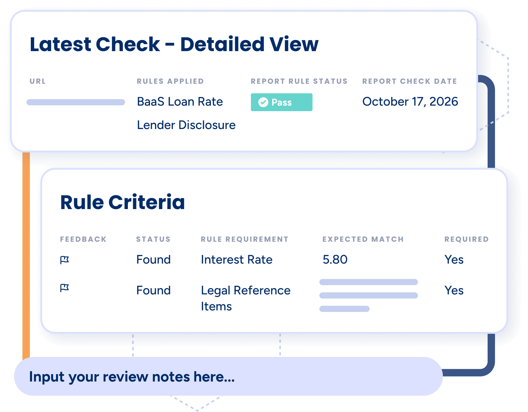 A detailed view of the Latest Check showcasing the webpage URL, the rules applied and whether it passed or not. There is space to input your review notes.