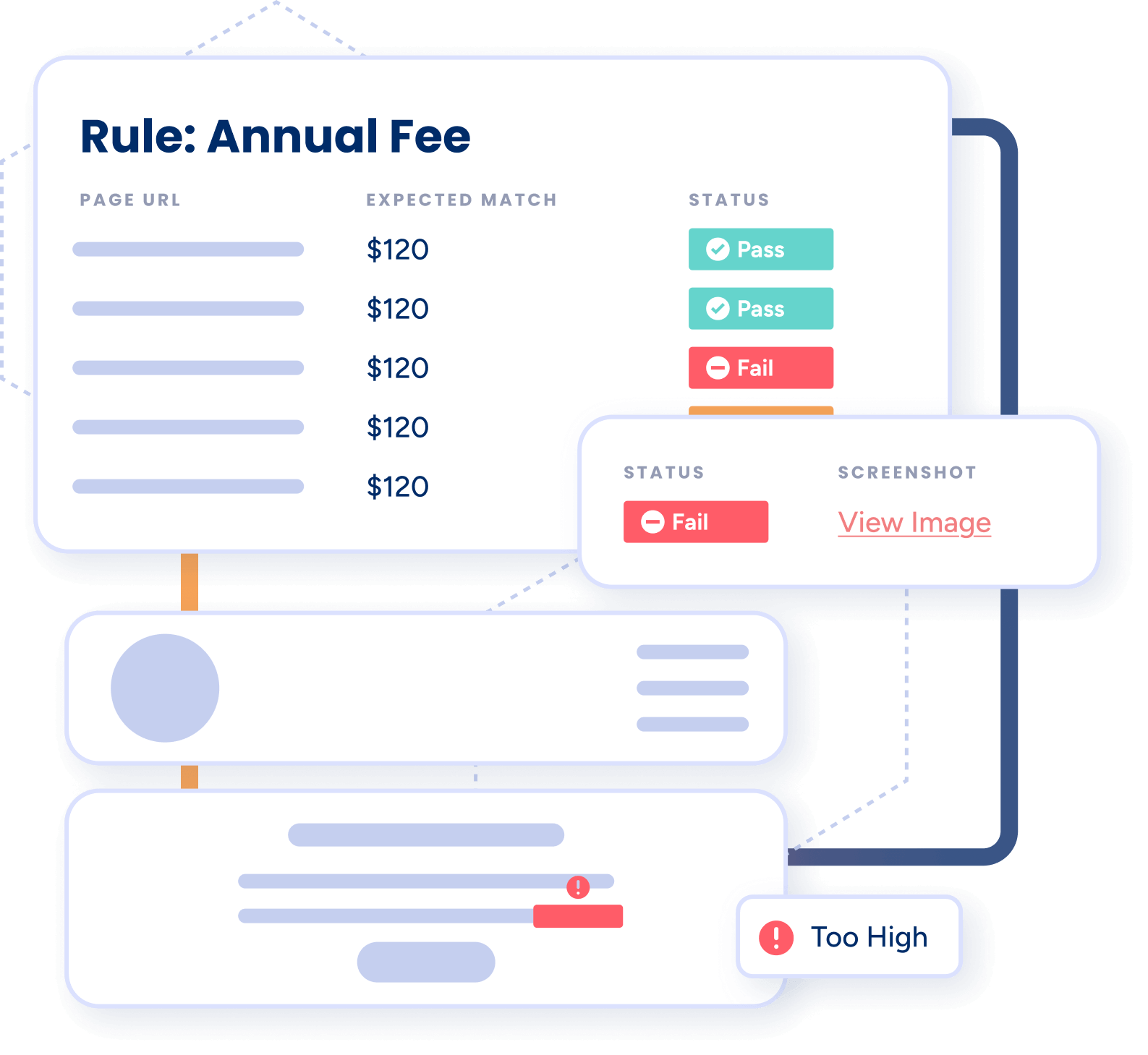An abstraction of a webpage showcasing the Fintel Check system highlighting two legal disclaimer errors in the text.