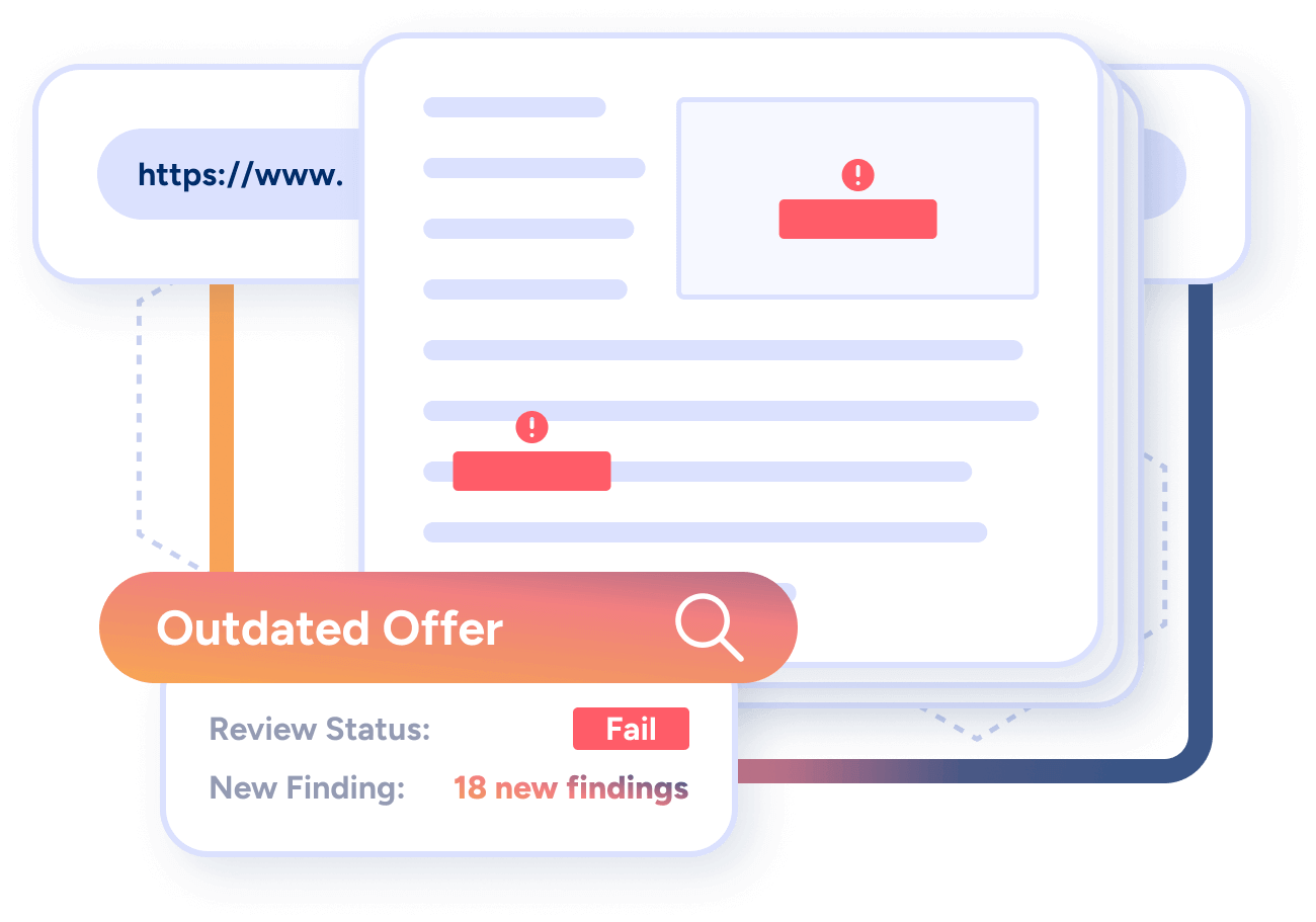 An abstraction of the Fintel Check feature that checks webpages. This image shows Fintel Check highlighting outdated offers on multiple pages.