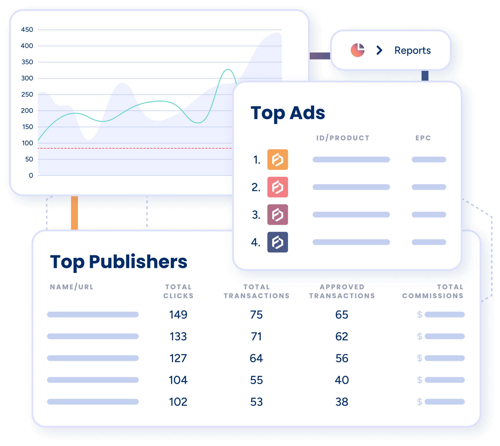 An abstraction of the Fintel Connect Platform showcasing a report noting the top publishers and top performing ads
