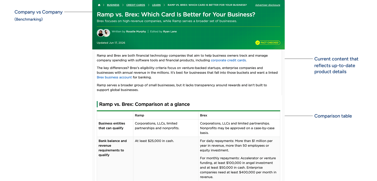Annotated screenshot of a NerdWallet comparison article, showing company-vs-company benchmarking and a Ramp vs Brex comparison table