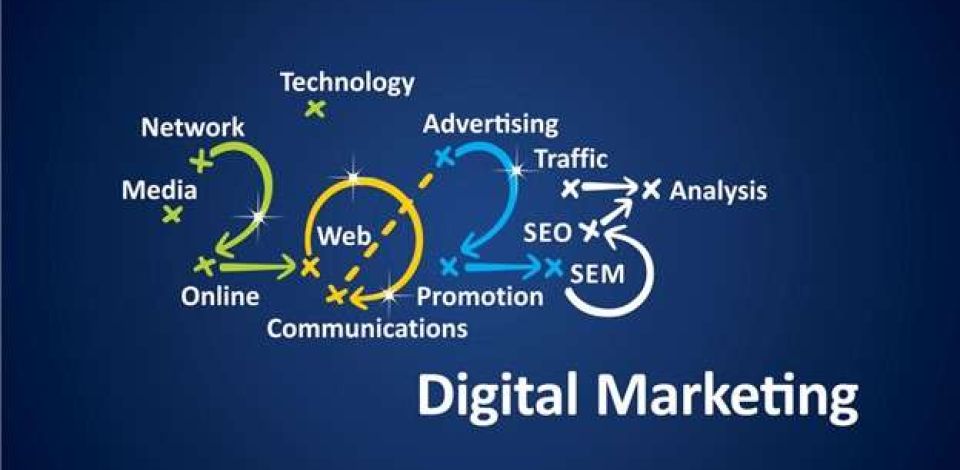 Why Your Business Needs a Solid Digital Marketing Strategy