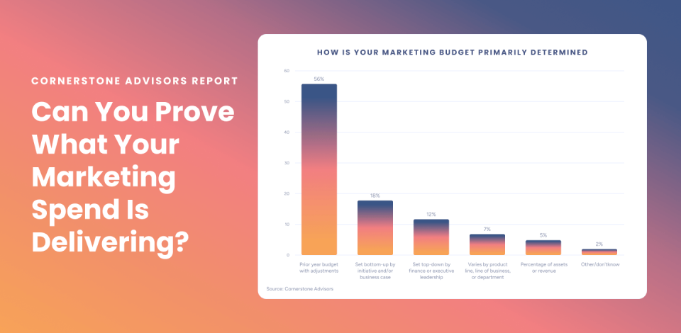 Why Financial Marketing Budgets Still Start With Last Year’s Number
